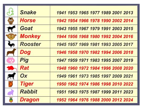 chinese calendar animals dating